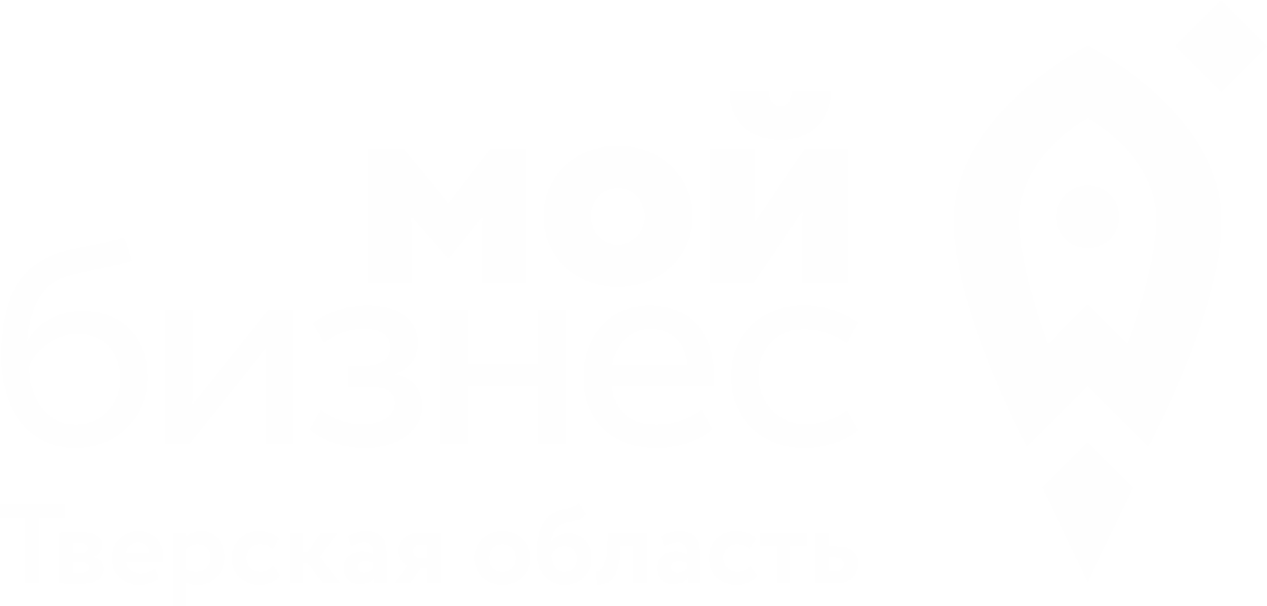 Логотип Инвестиционного портала Тверской области